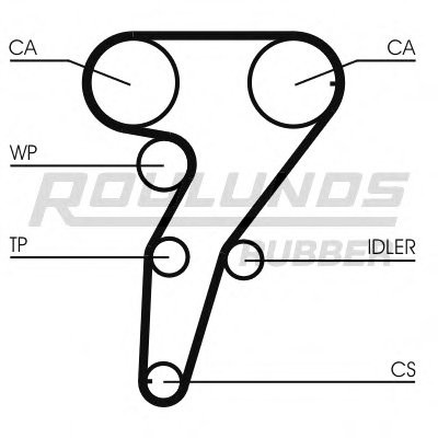 Комплект ремня ГРМ RO-DRIVE KIT ROULUNDS RUBBER купить