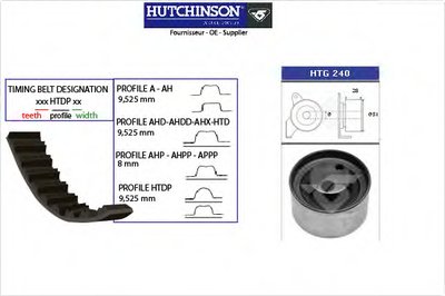 Комплект ремня ГРМ HUTCHINSON купить