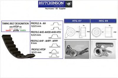 Комплект ремня ГРМ HUTCHINSON купить