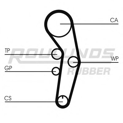 Комплект ремня ГРМ RO-DRIVE KIT ROULUNDS RUBBER купить