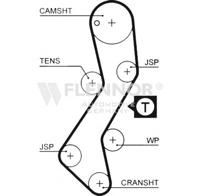 Ремень ГРМ FLENNOR купить