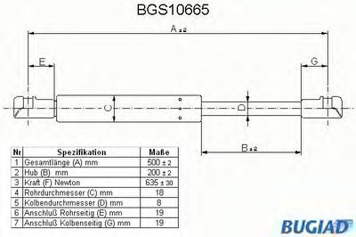 Газовая пружина, крышка багажник BUGIAD купить