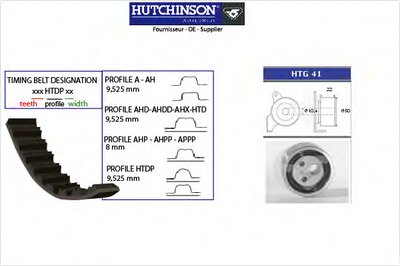 Комплект ГРМ (KH07) Hutchinson