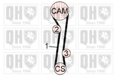 Комплект ремня ГРМ QUINTON HAZELL купить