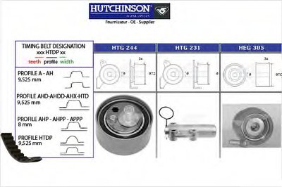 Комплект ремня ГРМ HUTCHINSON купить