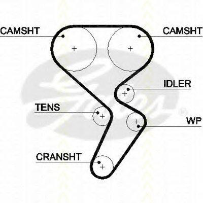 Ремень ГРМ TRISCAN купить