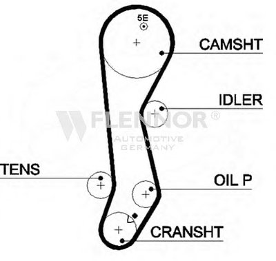Ремень ГРМ FLENNOR купить