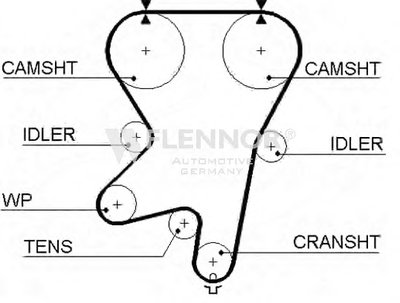 Ремень ГРМ FLENNOR купить