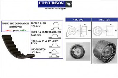 Комплект ремня ГРМ HUTCHINSON купить