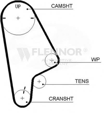 Ремень ГРМ FLENNOR купить