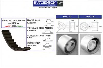 Комплект ремня ГРМ HUTCHINSON купить