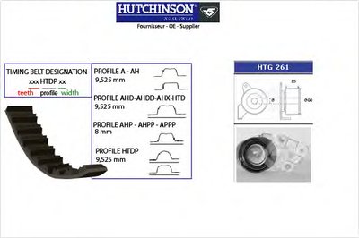 Комплект ремня ГРМ HUTCHINSON купить