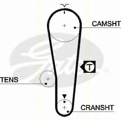 Ремень ГРМ TRISCAN купить