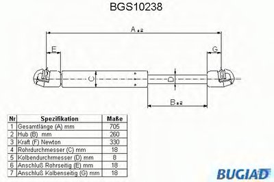 Газовая пружина, крышка багажник BUGIAD купить