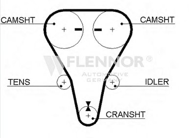 Ремень ГРМ FLENNOR купить