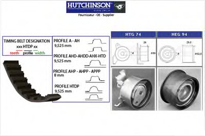 Комплект ремня ГРМ HUTCHINSON купить