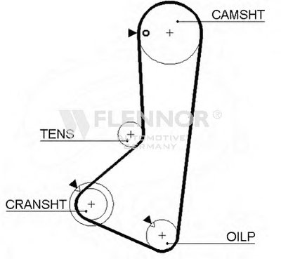 Ремень ГРМ FLENNOR купить