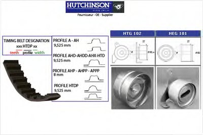 Комплект ремня ГРМ HUTCHINSON купить