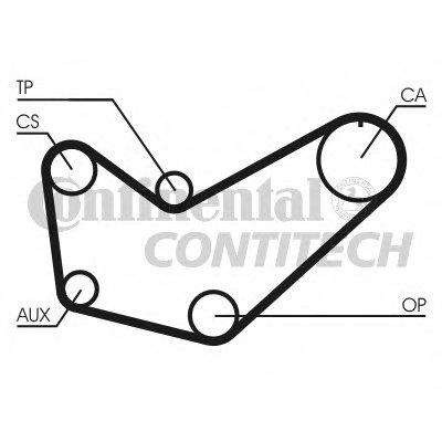 Ремень ГРМ CONTITECH купить