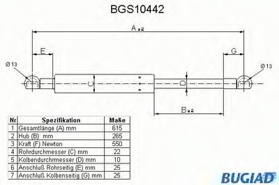 Газовая пружина, крышка багажник BUGIAD купить