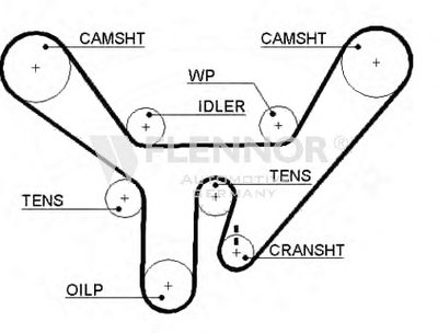 Ремень ГРМ FLENNOR купить