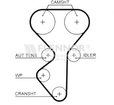 Ремень ГРМ FLENNOR купить