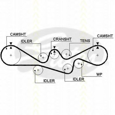 Ремень ГРМ TRISCAN купить
