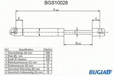 Газовая пружина, крышка багажник BUGIAD купить