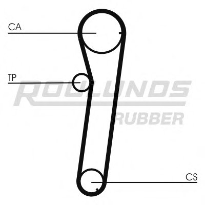 Ремень ГРМ RO-DRIVE ROULUNDS RUBBER купить