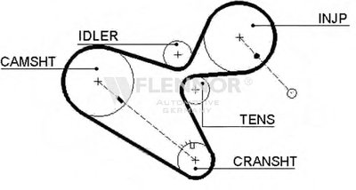 Ремень ГРМ FLENNOR купить