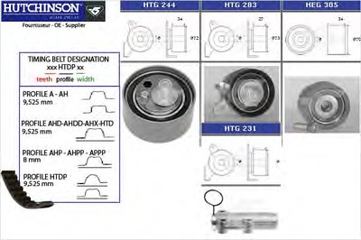 Комплект ремня ГРМ HUTCHINSON купить