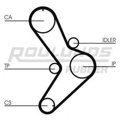 Ремень ГРМ RO-DRIVE ROULUNDS RUBBER купить