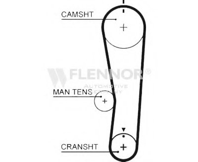 Ремень ГРМ FLENNOR купить