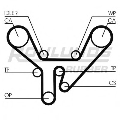 Ремень ГРМ RO-DRIVE ROULUNDS RUBBER купить