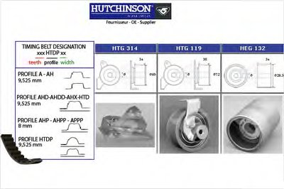 Комплект ремня ГРМ HUTCHINSON купить