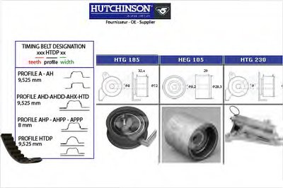 Комплект ремня ГРМ HUTCHINSON купить