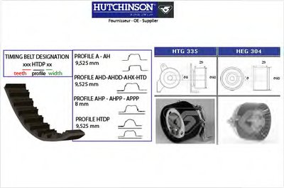 Комплект ремня ГРМ HUTCHINSON купить