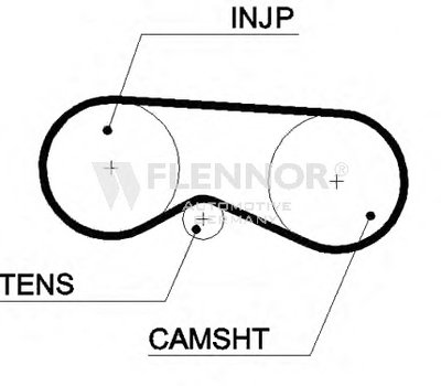 Ремень ГРМ FLENNOR купить
