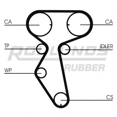 Комплект ремня ГРМ RO-DRIVE KIT ROULUNDS RUBBER купить