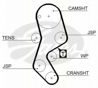Ремень ГРМ TRISCAN купить