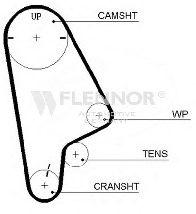 Ремень ГРМ FLENNOR купить
