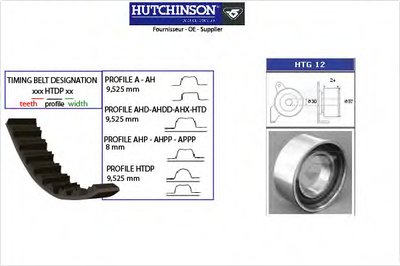 Комплект ремня ГРМ HUTCHINSON купить