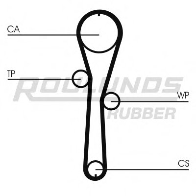 Ремень ГРМ RO-DRIVE ROULUNDS RUBBER купить