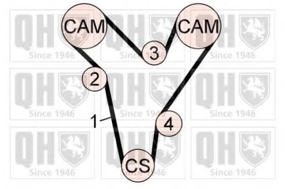Комплект ремня ГРМ QUINTON HAZELL купить