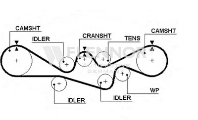 Ремень ГРМ FLENNOR купить