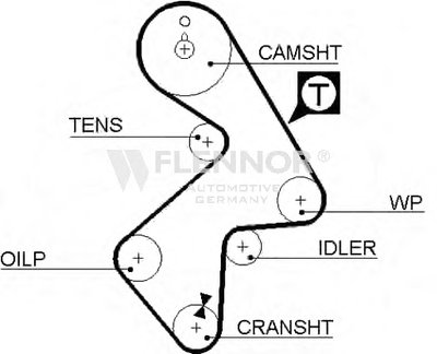 Ремень ГРМ FLENNOR купить