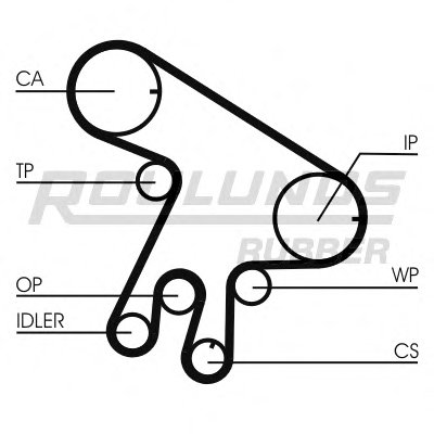 Комплект ремня ГРМ RO-DRIVE KIT ROULUNDS RUBBER купить