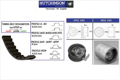 Комплект ремня ГРМ HUTCHINSON купить