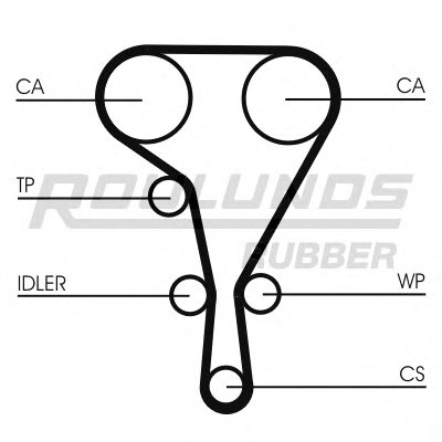 Комплект ремня ГРМ RO-DRIVE KIT ROULUNDS RUBBER купить