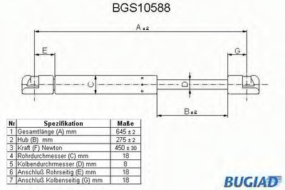 Газовая пружина, крышка багажник BUGIAD купить